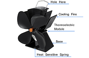 Wood Stove Fan Benefits