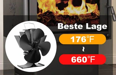 The Working Priciple of Wood Stove Fan